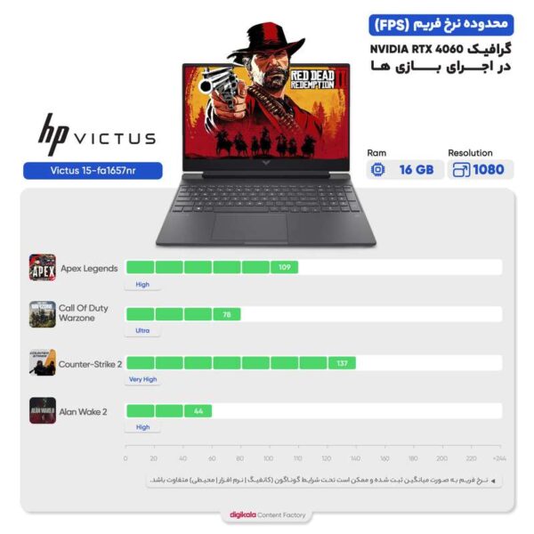 لپ تاپ 15.6 اینچی اچ‌ پی مدل Victus 15-fa1657nr-i7 13620H-16GB DDR4-1TB SSD-RTX4060-FHD-W - کاستوم شده