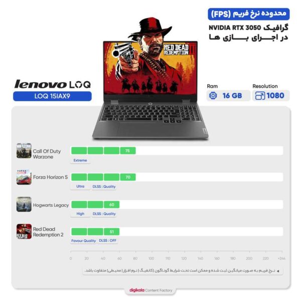 لپ تاپ 15.6 اینچی لنوو مدل LOQ 15IAX9-i5 12450HX-16GB DDR5-512GB SSD-RTX3050-FHD-W - کاستوم شده
