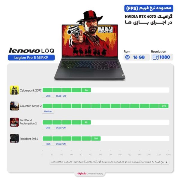 لپ تاپ 16 اینچی لنوو مدل Legion Pro 5 16IRX9-i9 14900HX-32GB DDR5-1TB SSD-RTX4070-QHD