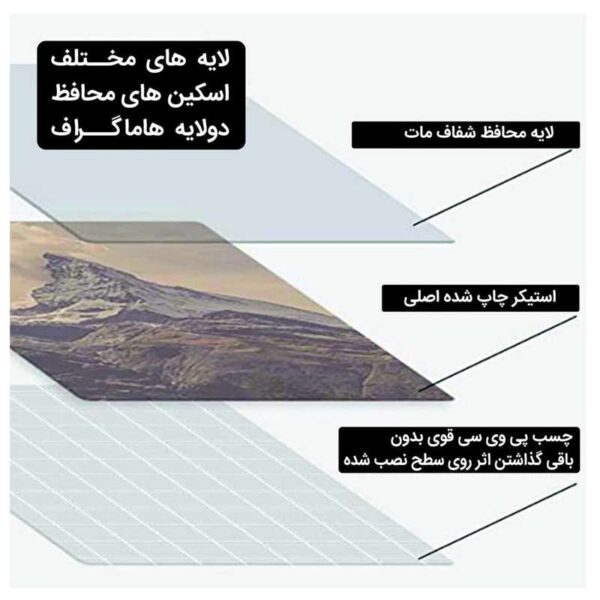 برچسب کنسول و دسته بازی و هدفون PS5 مدل فضانورد